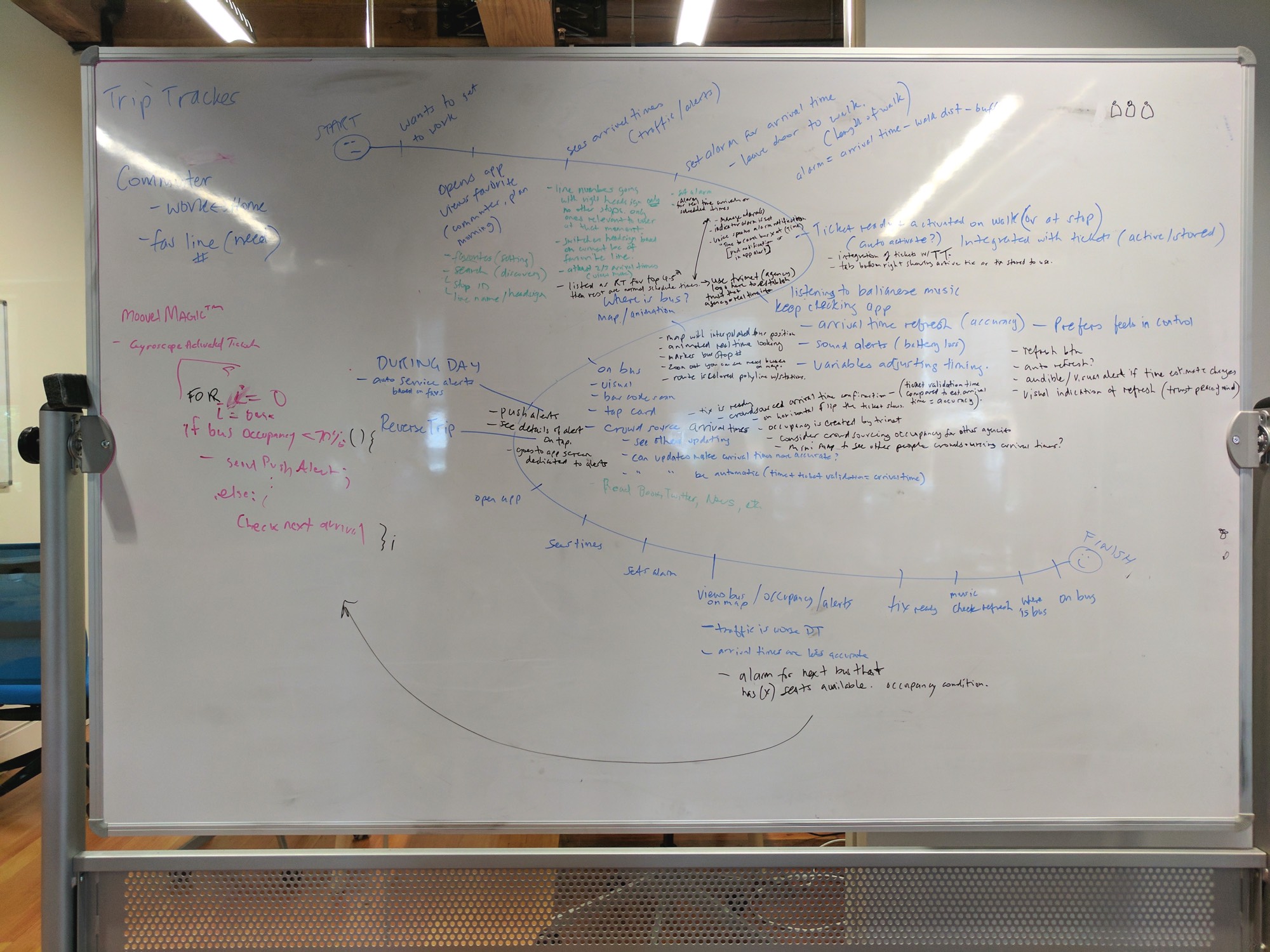 Customer journey map showing end-to-end commuting experience