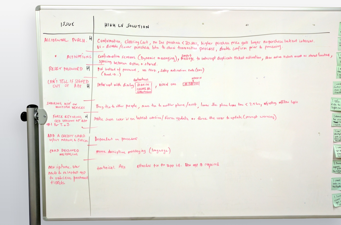 Workshop results showing prioritized user feedback