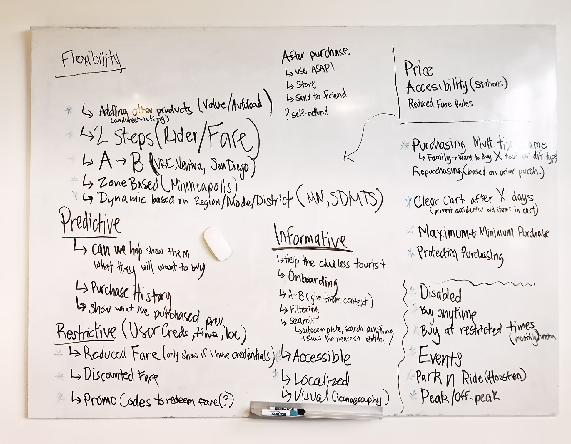 Setting thematic goals for the redesign, itemizing important new  feature requirements, and comparing design strategies